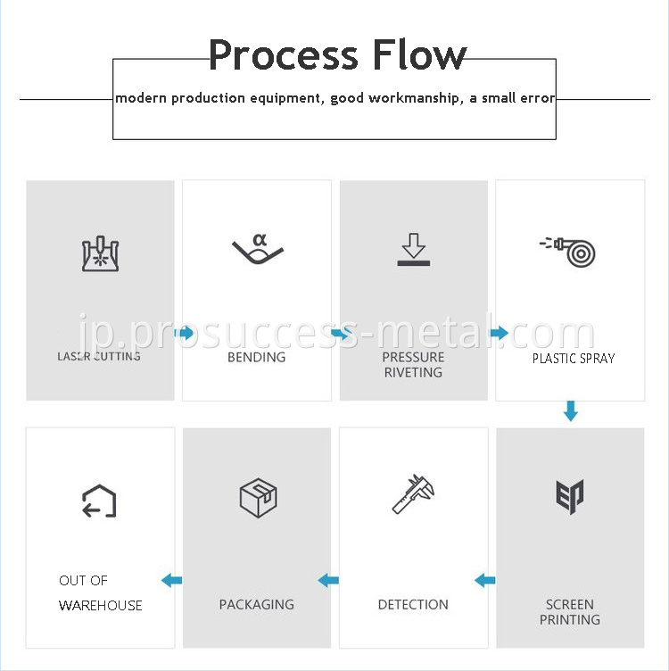 Sheet Metal Process Flow